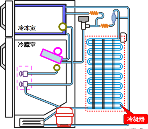 冰箱温控器的种类与结构原理