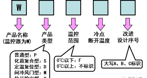 冰箱温控器的种类与结构原理