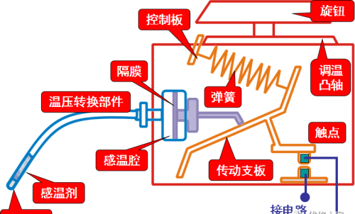 冰箱温控器的种类与结构原理