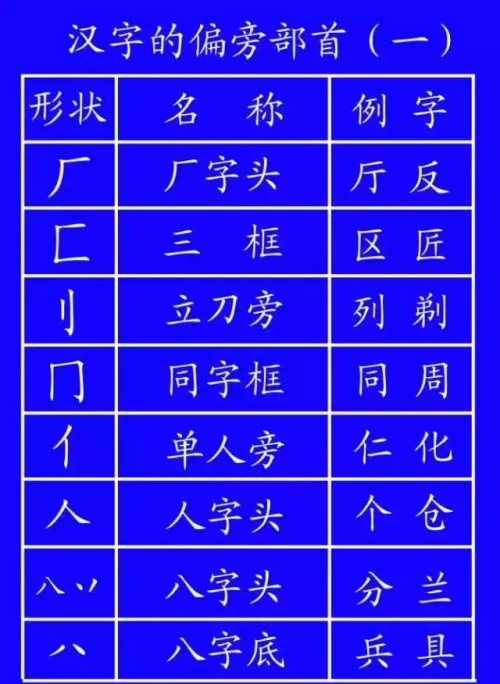 汉字笔顺规则是什么(最新汉字笔顺规则表)