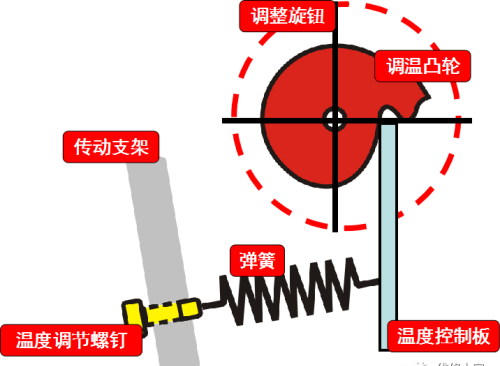 冰箱温控器的种类与结构原理