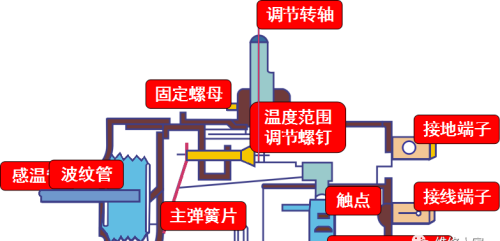 冰箱温控器的种类与结构原理