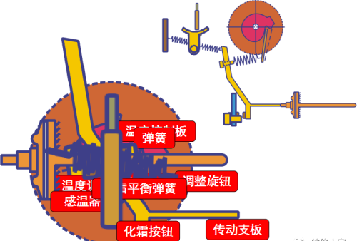 冰箱温控器的种类与结构原理