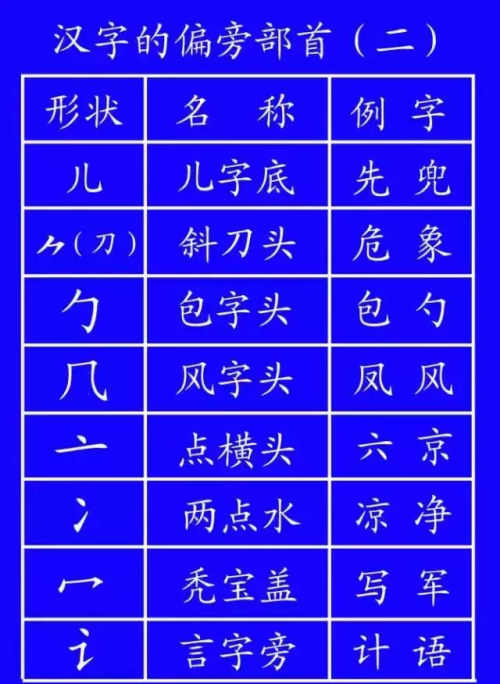 汉字笔顺规则是什么(最新汉字笔顺规则表)