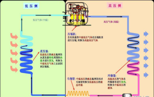 格力晶弘新型冰箱培训课件