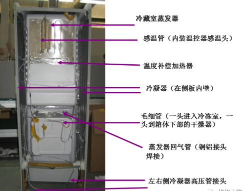 格力晶弘新型冰箱培训课件