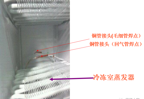 格力晶弘新型冰箱培训课件