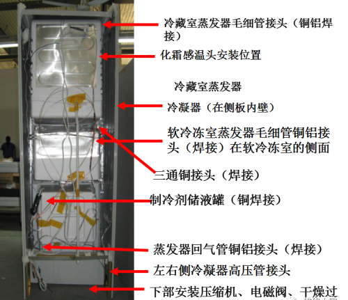 格力晶弘新型冰箱培训课件