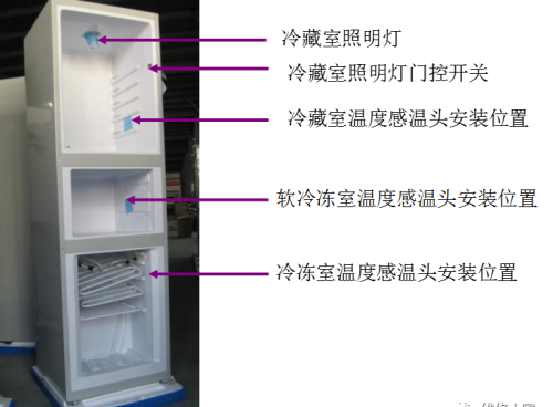 格力晶弘新型冰箱培训课件