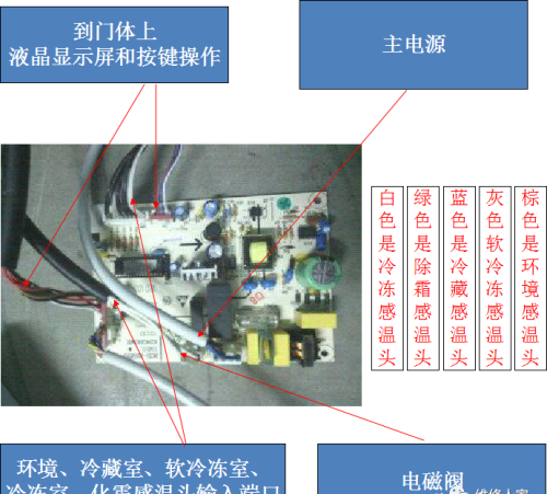 格力晶弘新型冰箱培训课件