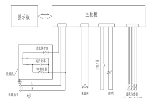 格力晶弘新型冰箱培训课件