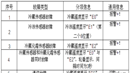 格力晶弘新型冰箱培训课件