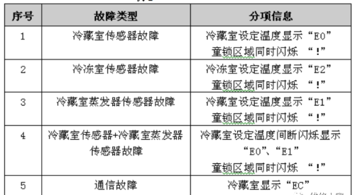 格力晶弘新型冰箱培训课件