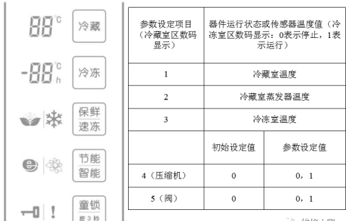 格力晶弘新型冰箱培训课件