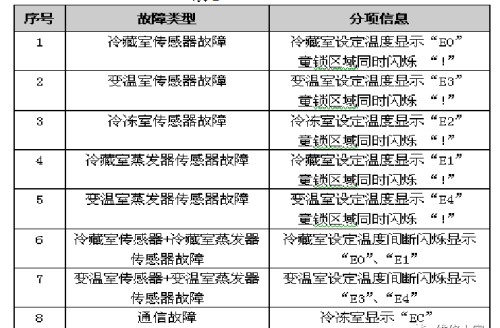 格力晶弘新型冰箱培训课件