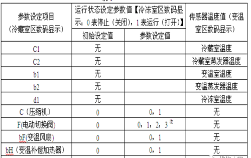 格力晶弘新型冰箱培训课件