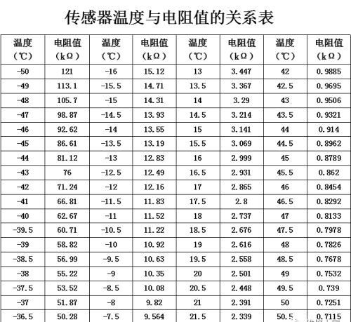 格力晶弘新型冰箱培训课件