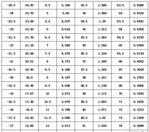 格力晶弘新型冰箱培训课件