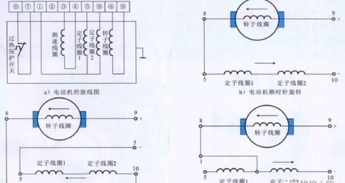 图解滚筒式洗衣机洗涤系统的结构与工作原理