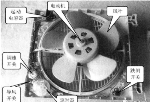 学修电风扇~常见电风扇结构