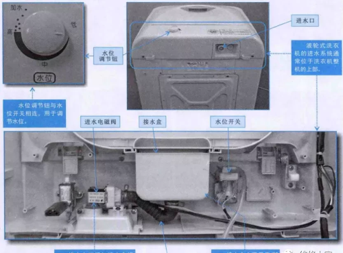 波轮式洗衣机进水系统的结构与工作原理