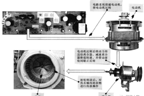 全自动洗衣机电路与控制系统的关系