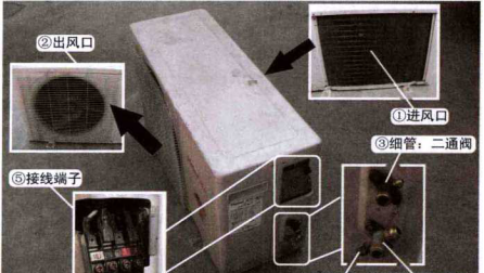 挂式空调器外部构造介绍