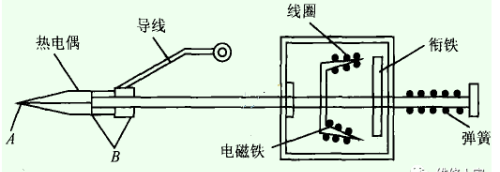 燃气热水器的工作原理与检修