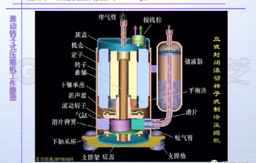 普通空调压缩机结构及常见故障