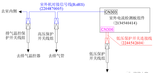 家用普通空调室外机保护分析