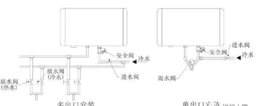 电热水器各器件损坏可能导致的故障现象