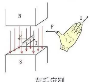 无刷电机工作及控制原理