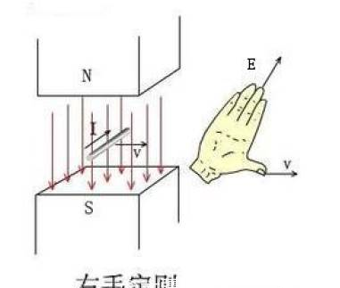 无刷电机工作及控制原理