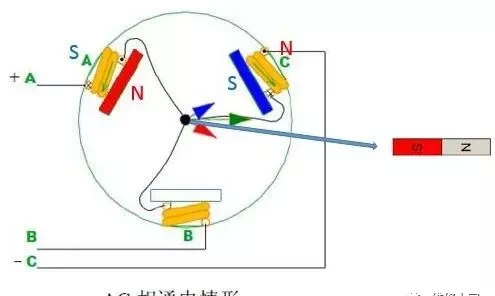 无刷电机工作及控制原理