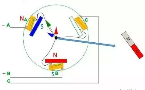 无刷电机工作及控制原理