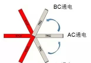 无刷电机工作及控制原理