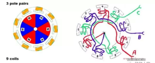 无刷电机工作及控制原理