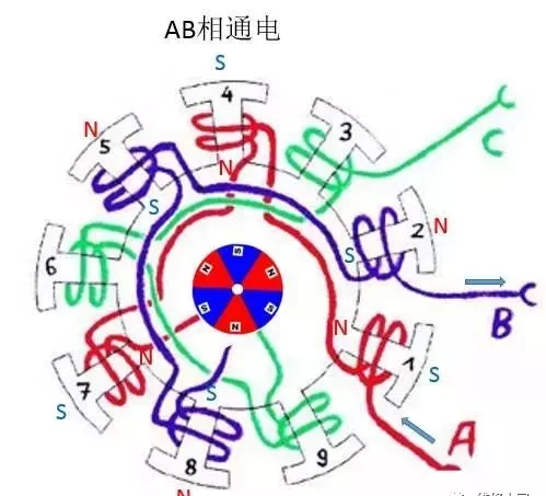 无刷电机工作及控制原理