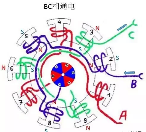 无刷电机工作及控制原理