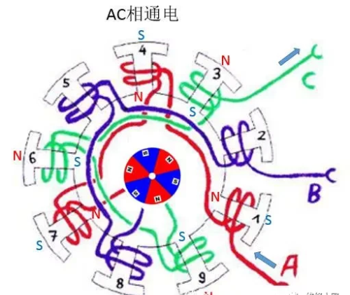 无刷电机工作及控制原理