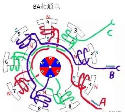 无刷电机工作及控制原理