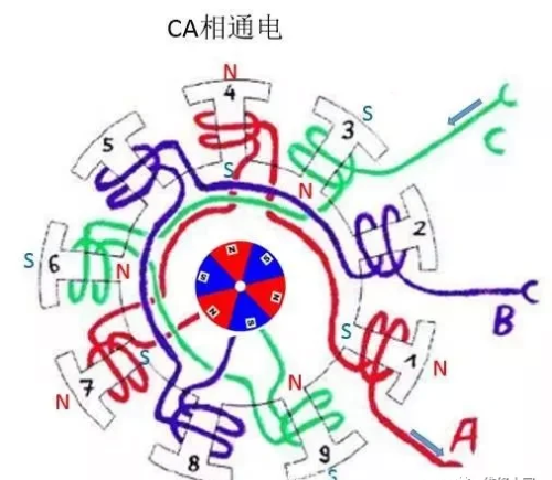 无刷电机工作及控制原理