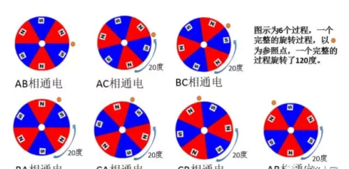 无刷电机工作及控制原理