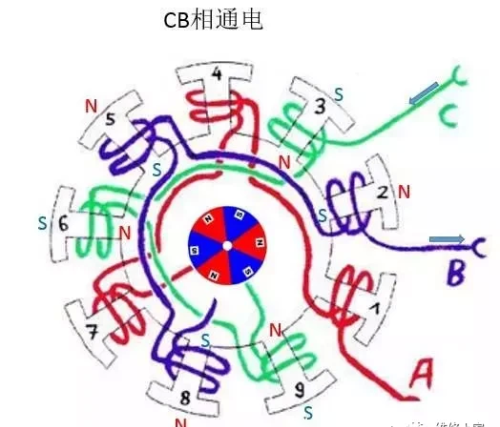 无刷电机工作及控制原理