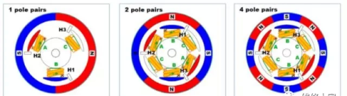 无刷电机工作及控制原理