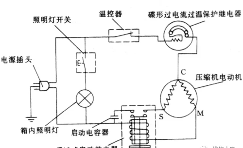 电冰箱故障维修分析