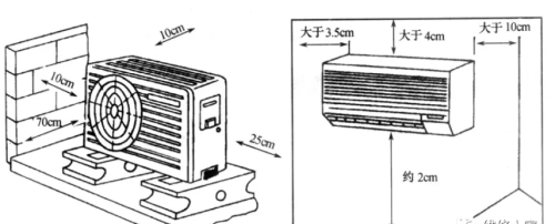 空调器安装操作要点