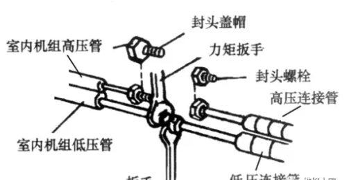 空调器安装操作要点