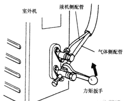 空调器安装操作要点