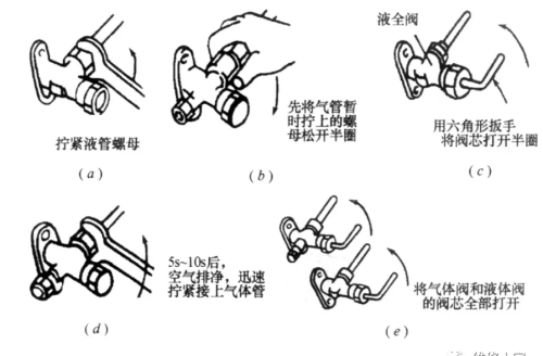 空调器安装操作要点